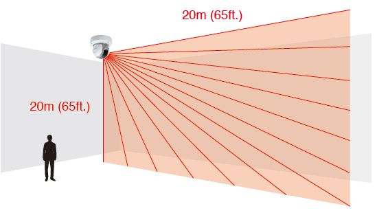 Antintrusione Protezioni Perimetrali - 5