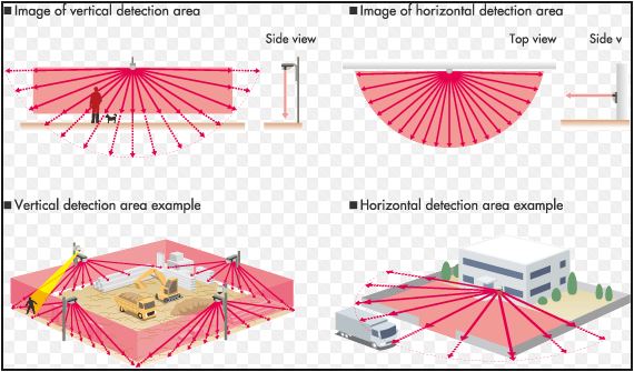 Antintrusione Protezioni Perimetrali - 1